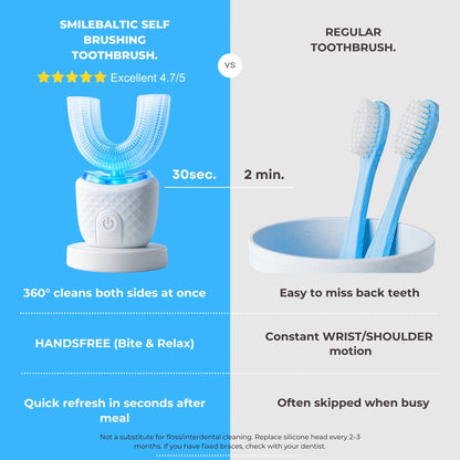 Smilebaltic Brush - 1 Best Selling Toothbrush - SMILEBALTIC